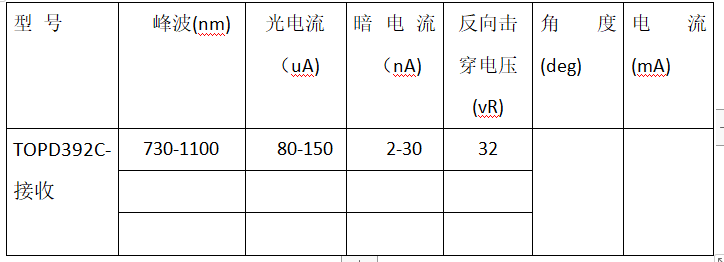 TOPD392参数.png